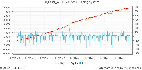 FXQuasar_AUDUSD Forex Trading System by Forex Trader fx_quasar